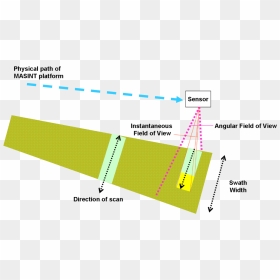 Masint Sensor Geometry - Measurement And Signature Intelligence Meaning, HD Png Download - geometry png