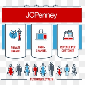 Jcpenney Customer Loyalty - J. C. Penney, HD Png Download - jcpenney logo png