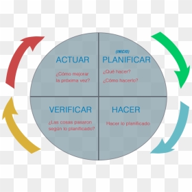 Ciclo Phva - Circle, HD Png Download - formas png