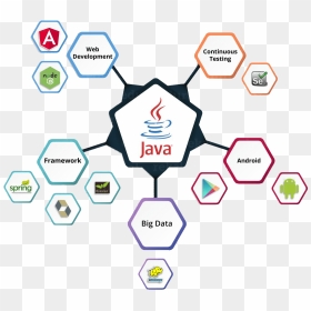 Java Png Transparent Background - Java Used In Web Development, Png Download - spring background png