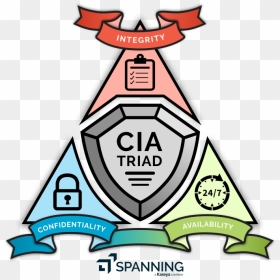 Cia Triad Security Model - Emblem, HD Png Download - cia logo png