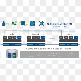 Nutanix Enterprise Cloud - Nutanix Hypervisor, HD Png Download - cloud emoji png
