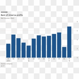 Bank Of America Png - Russia Gold Reserves, Transparent Png - bank of america png