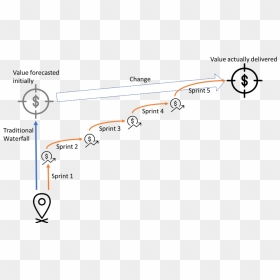 Diagram, HD Png Download - tsm png