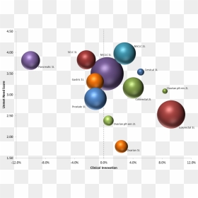 Bubble Size Reflects Size Of The Patient Population - Circle, HD Png Download - molecule png