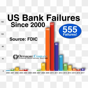 Bank Failures - Find Us On Facebook Button, HD Png Download - bank of america png