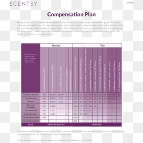 Scentsy Compensation Plan For The Usa - Colorfulness, HD Png Download - scentsy png