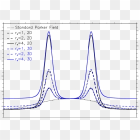 Diagram, HD Png Download - wind effect png