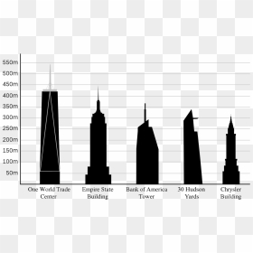 World Trade Center Compared To Empire State Building, HD Png Download - bank of america png