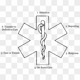 Medic Alert Bracelet Symbol, HD Png Download - star of life png
