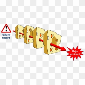 Swiss Cheese Model Animation, HD Png Download - swiss cheese png