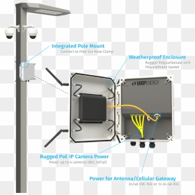 Vorp Energy Light Pole Power Tap Features - 4 Ip Camera Pole Mount, HD Png Download - stripper pole png