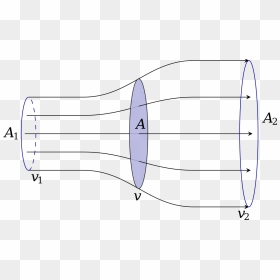 Betz Lag, HD Png Download - wind effect png