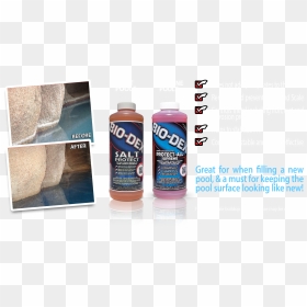 Raise Water Level, Then Apply Product - Bottle, HD Png Download - bottle of water png