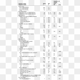 Essential Oil Chemical Constituent Charts, HD Png Download - blunt smoke png