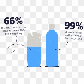 Infographic - Plastic Bottle, HD Png Download - bottle of water png