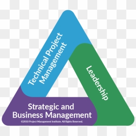 Project Management Talent Triangle, HD Png Download - triangle.png