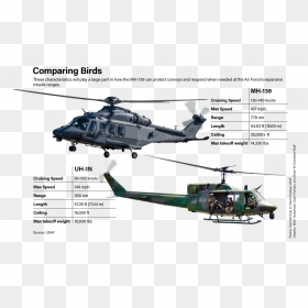 Mh 139 Grey Wolf, HD Png Download - attack helicopter png