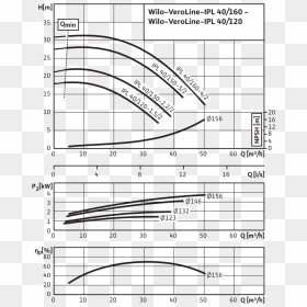 Diagram, Hd Png Download - Wilo Ipl 40 120, Transparent Png - telephone pole png