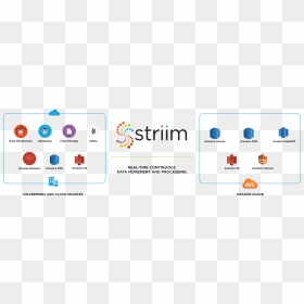 Striim For Amazon Web Services - Amazon Aurora Real Time Analytics, HD Png Download - amazon web services logo png
