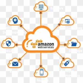It Consulting Services - Amazon Web Services, HD Png Download - amazon web services logo png
