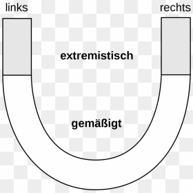Links Politisch Rechts, HD Png Download - horse shoe png