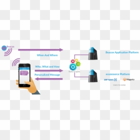 E Beacons, HD Png Download - beacon png