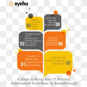 Levels Of Process Automation, HD Png Download - breakthrough png