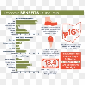 Benefits Of Trails Infographic, HD Png Download - flame trail png