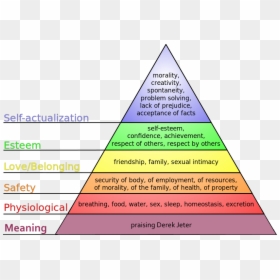 Maslow's Hierarchy Of Needs Freedom, HD Png Download - derek jeter png
