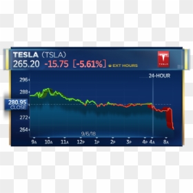 Tesla Debt, HD Png Download - derek jeter png