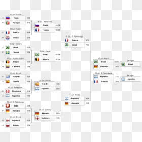 Grafico Copa Do Mundo 2018, HD Png Download - rusia 2018 png