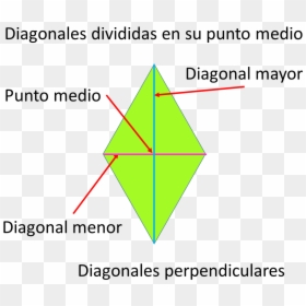 Diagonales De Un Rombo, HD Png Download - rombo png