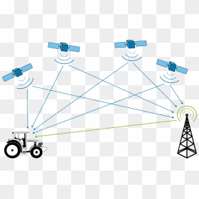 Gps Enabled Tractor Clip Arts - Gps Positioning System, HD Png Download - gps icon png