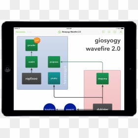 Tablet Computer, HD Png Download - ipad air png