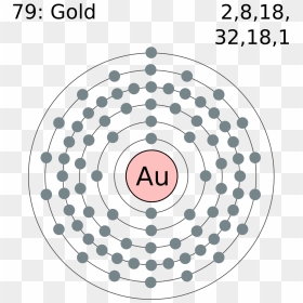 Electron Shell 079 Gold - Gold Electron Shell Diagram, HD Png Download - gold pattern png