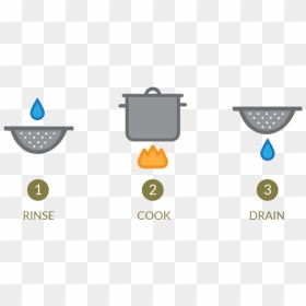 Drain Vs Rinse, HD Png Download - cooking icon png