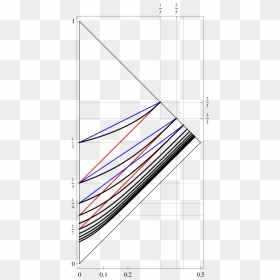 Diagram, HD Png Download - blue lines png