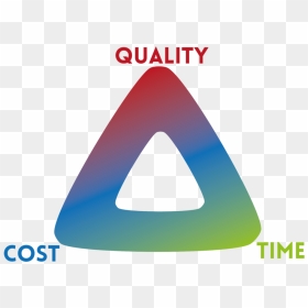 0 Ihckwyucybdejwdd - Triangle Product Cost Time Quality, HD Png Download - triangle design png