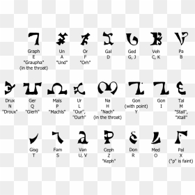 Enochian Alphabet, HD Png Download - runes png