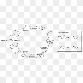 Rh Cycle - 5 2 Cycloaddition, HD Png Download - cycle png