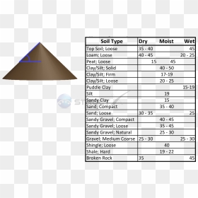 Angle Of Repose - Angle Of Internal Friction Of Clay, HD Png Download - sand pile png