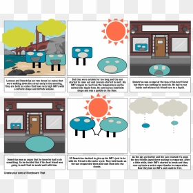 Diagram, HD Png Download - water puddle png
