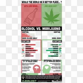 Alcohol Vs Marihuana , Png Download - Weed Is Better Than Alcohol, Transparent Png - marihuana png