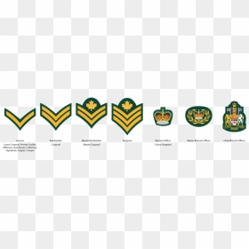 Cadet Ncm Ranks, HD Png Download - army star png