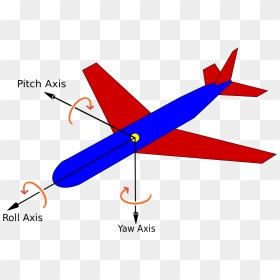 Pitch Yaw Roll, HD Png Download - airplane vector png