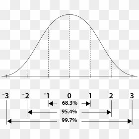 150256 Graph Stickers Bell Curve Pack Of - Bell Graph, HD Png Download - bell curve png