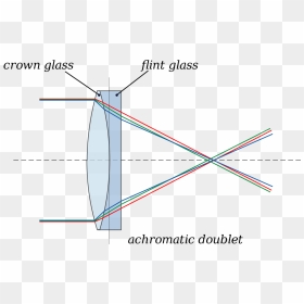 Crown And Flint Glass Prism , Png Download - Flint And Crown Glass, Transparent Png - prism png