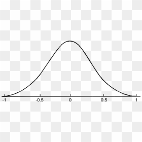 Transparent Bell Curve Png, Png Download - bell curve png