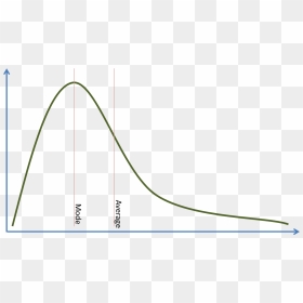 Blank - Cast A Fishing Line, HD Png Download - bell curve png